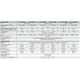 Κεραία κατευθυντική Yagi SIRIO WY400-10N για UHF βάσεως 400-470 Mhz 10 στοιχείων 14 dbi 150 ΅Watt max.
